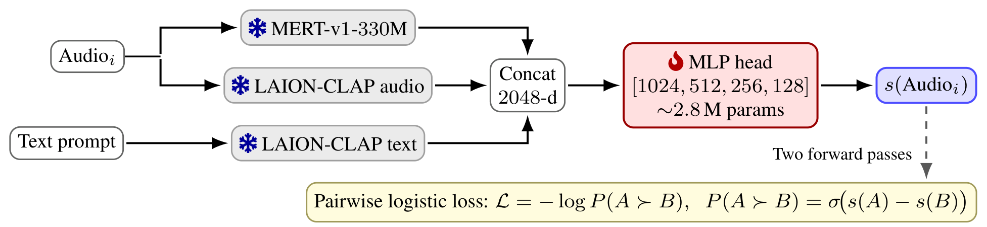 TuneJury architecture diagram